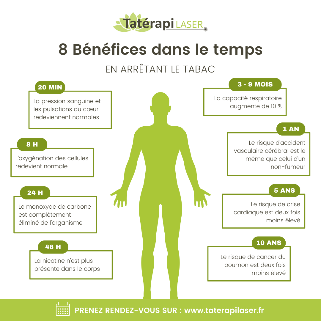 Sevrage tabagiqueCentre Tatérapi Laser de Dommartin-lès-Toul
